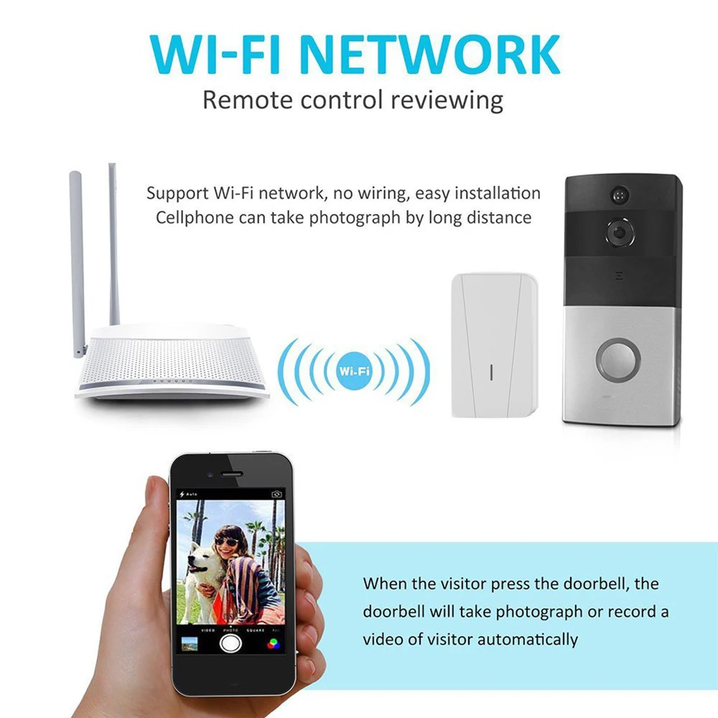 

Home Intelligent WIFI Network Wireless Video Night Vision Motion Detection Phone Intercom Doorbell US