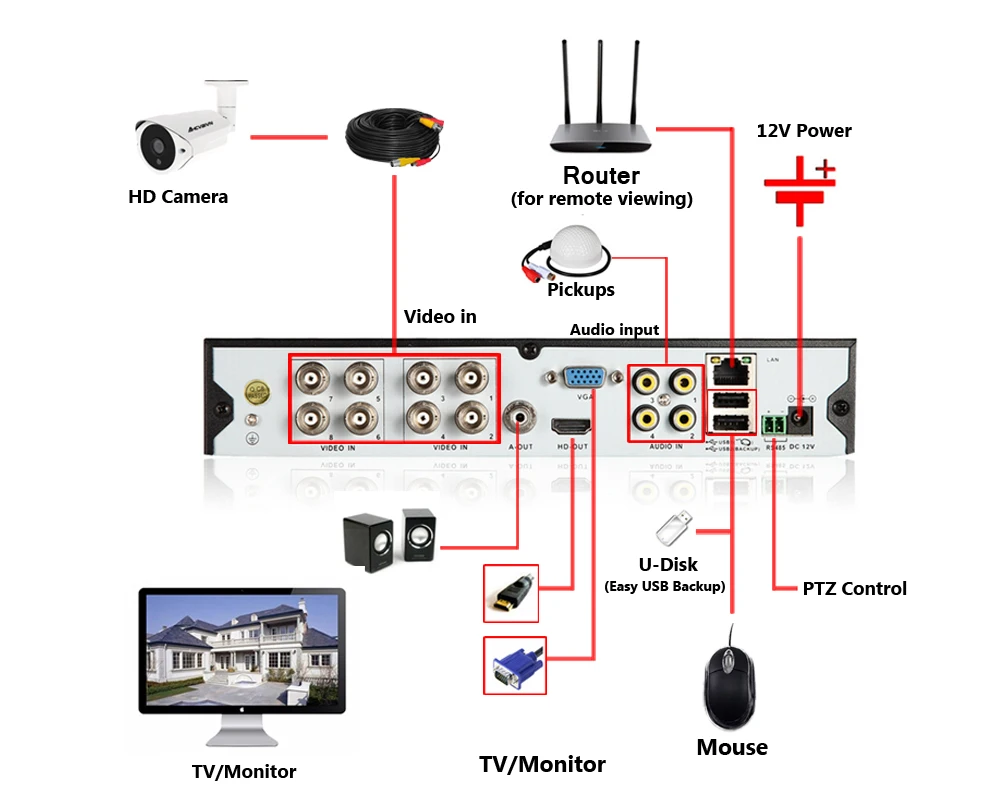 Главная видеонаблюдения DVR 8CH ONVIF ip-видеокамера H.264 P2P AHD DVR для 1080 P AHD камеры ip сети Hybrid HDMI 1080 P видеонаблюдения рекордер