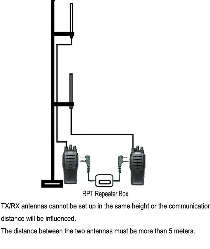 RPT-2D двухсторонний радиотранслятор коробка для двух трансиверов станция DIY