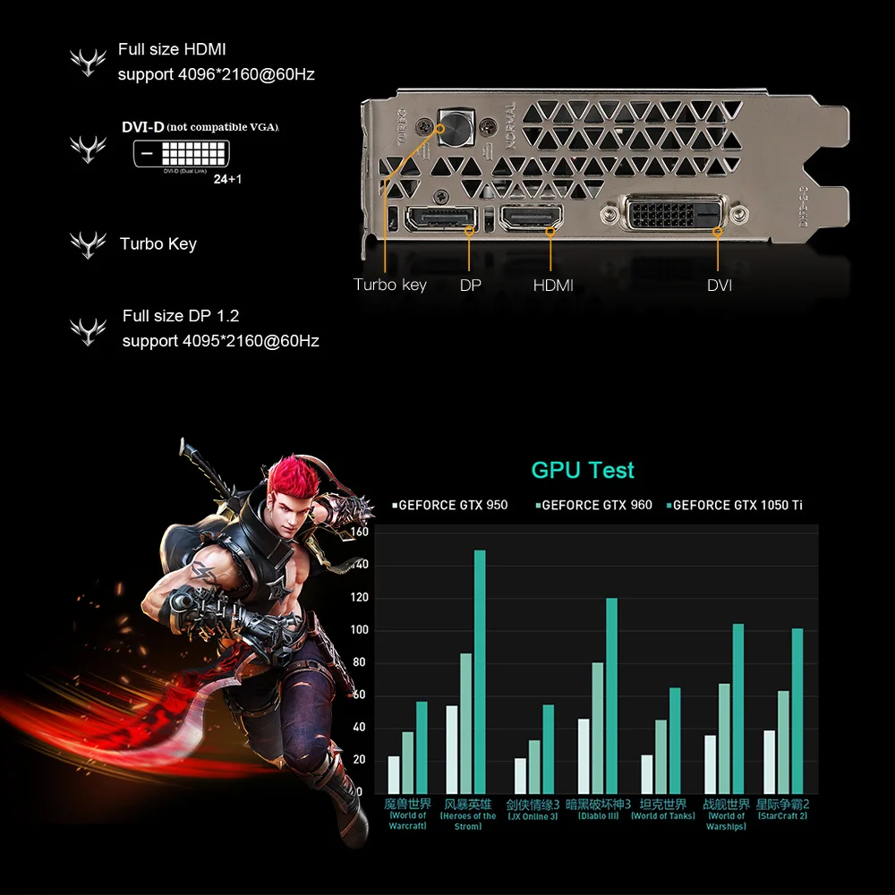 Colorful NVIDIA GTX 1050Ti Graphics Card GeForce iGame GTX1050 Ti Gaming Video Cards 4GB GDDR5 128bit GPU For PC placa de video