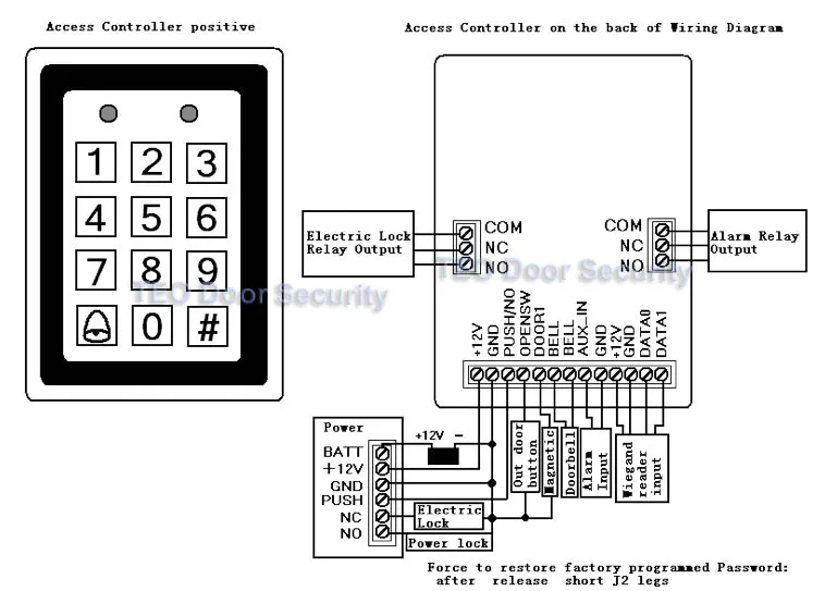 connect-diagram