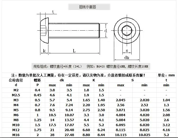 500 шт. ISO7380 M4 * 18 шестигранным Кнопка головкой 304 нержавеющая сталь A2-70 круглая голова Аллен гриб машина винты болты