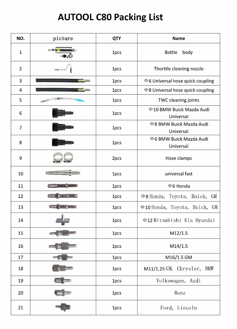 C80 packing list