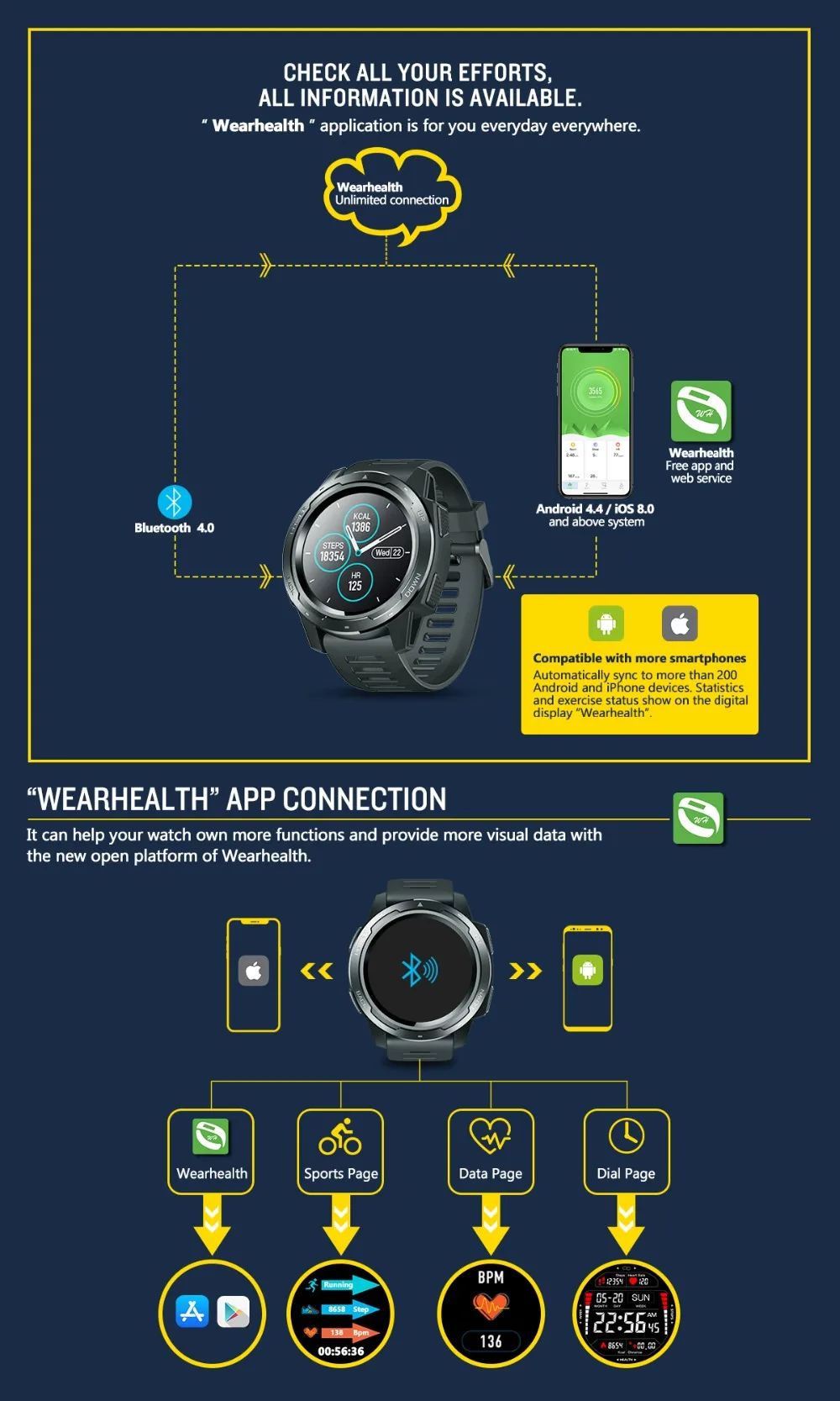Zeblaze VIBE 5 Смарт-часы водонепроницаемые пульсометр цветные мульти-спортивные режимы фитнес-трекер Спорт на открытом воздухе Bluetooth Smartwatch
