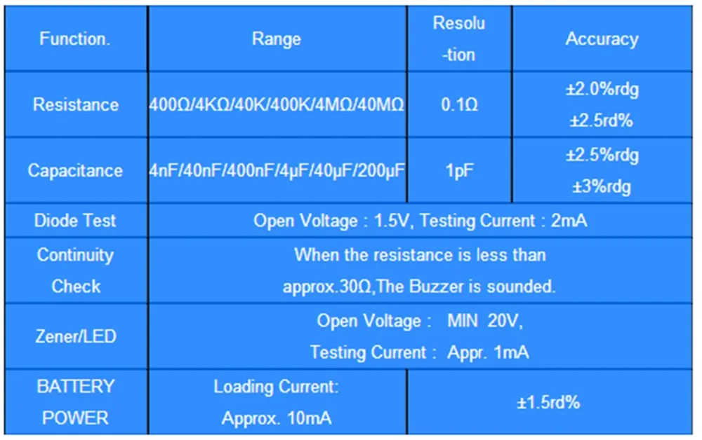 HoldPeak HP-990B умный SMD мультиметр RC Сопротивление Емкость ручной измеритель тест er автоматическое сканирование с 2 резервными тестовыми контактами ЖК-дисплей