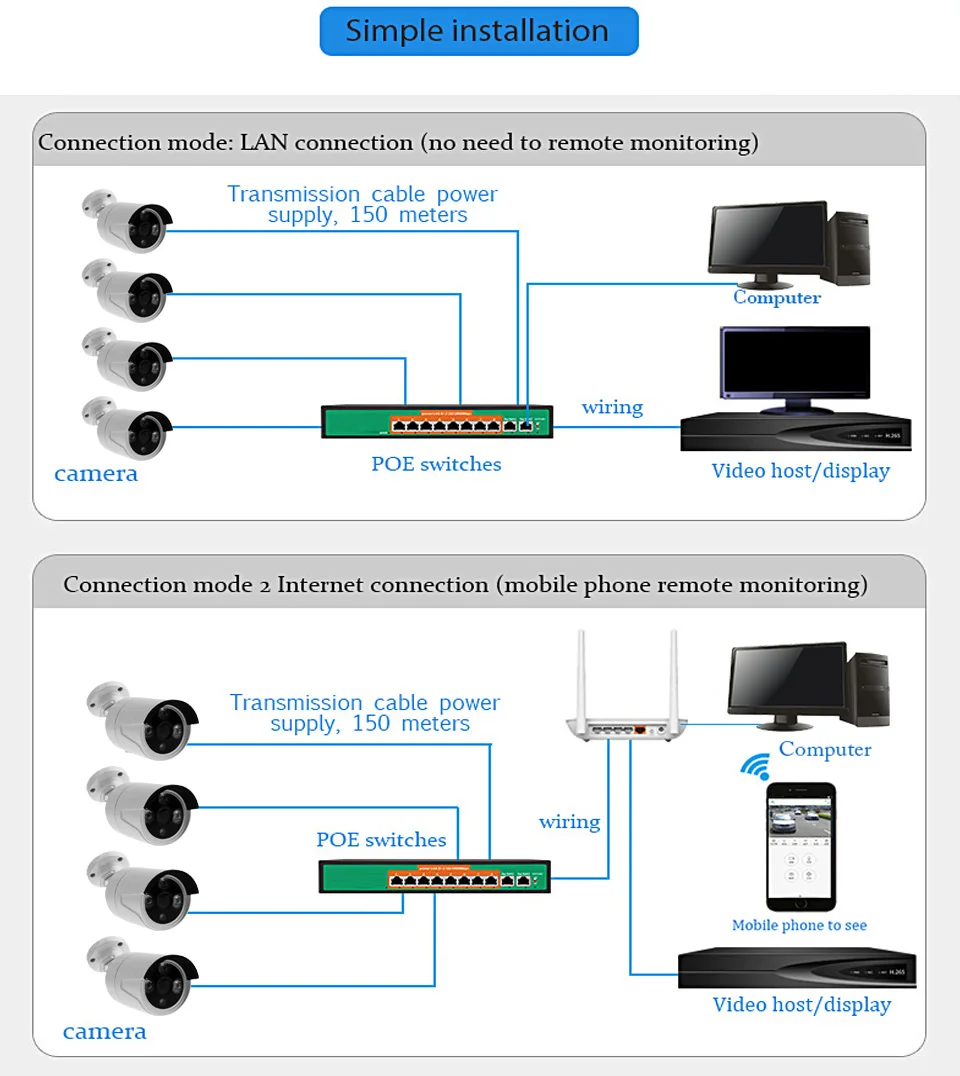 Новейшая H265 5MP 4MP 2MP ip-камера светодиодная камера наблюдения ONVIF Водонепроницаемая наружная Камера Безопасности ИК ночного видения