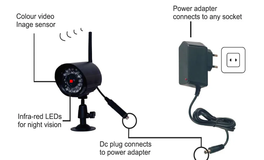 7 "ЖК-системы видеонаблюдения Wi-Fi беспроводные камеры видеонаблюдения комплект обнаружения движения Открытый Инфракрасная камера dvr