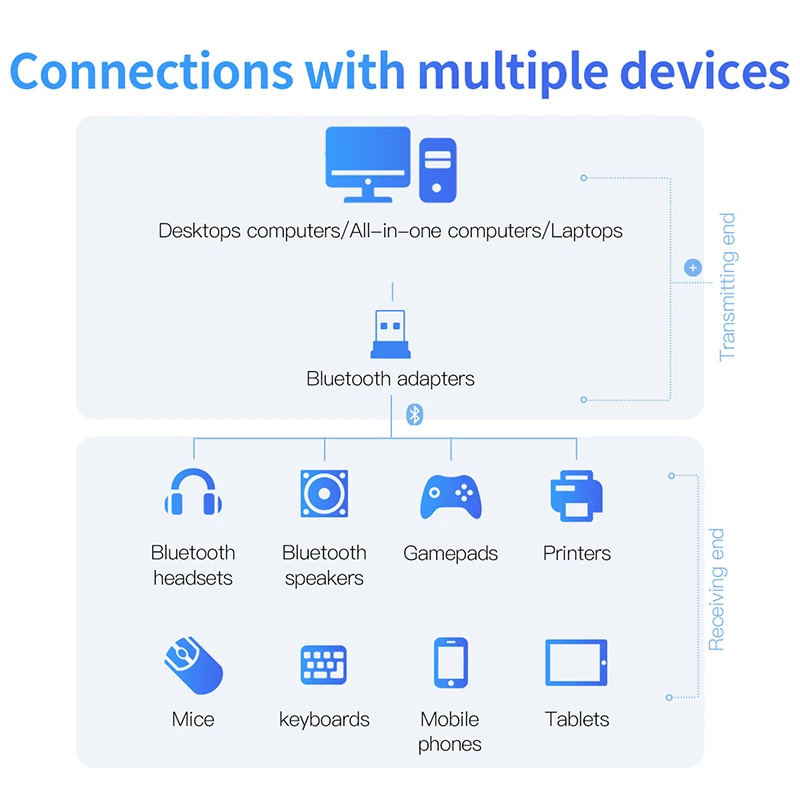 USB Bluetooth адаптер Baseus для ПК PS4 мышки колонки музыкальный ресивер трансмиттер 4.0 4.2