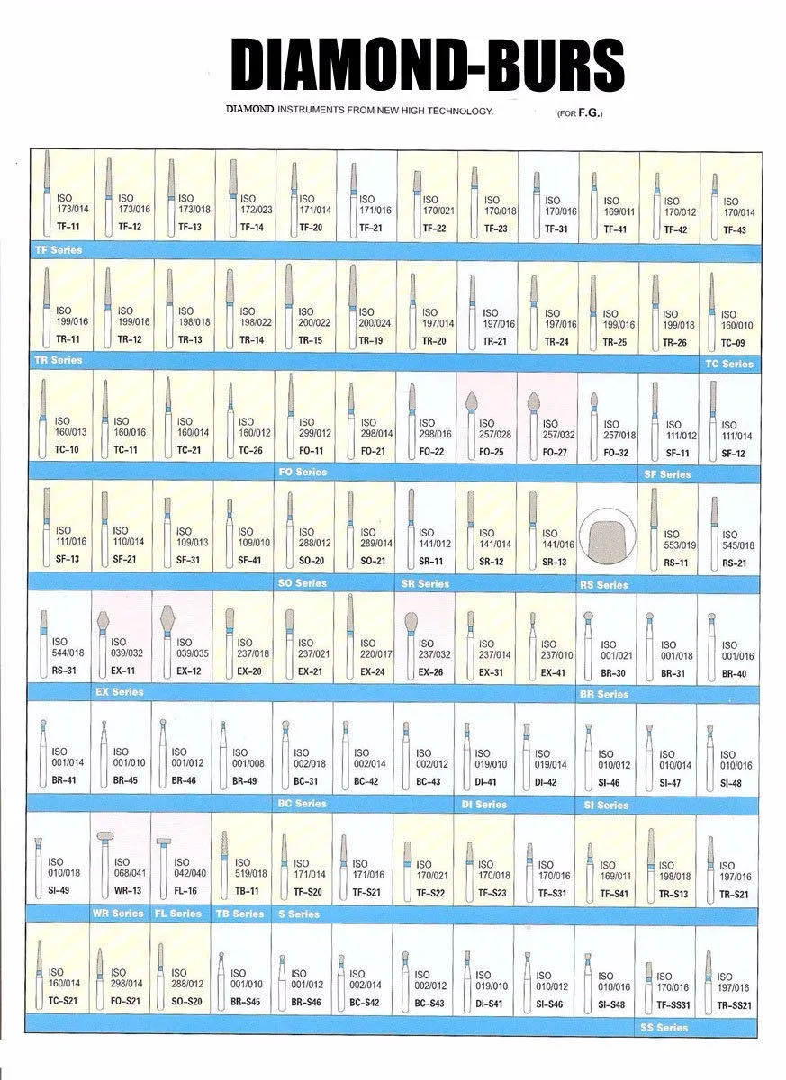 100 шт. Стоматологические алмазные боры для высокоскоростной наконечник Средний FG 1,6 M абсолютно