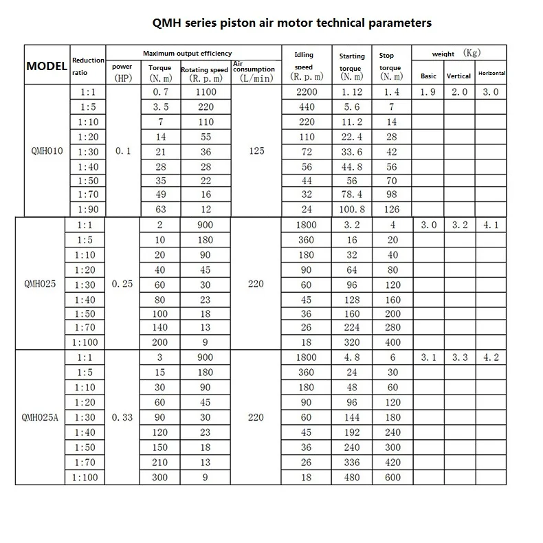 Поршневой Воздушный Двигатель прямые продажи | пневматический взрывозащищенный двигатель | положительный и отрицательный Воздушный Двигатель | Воздушный Двигатель QMH серии