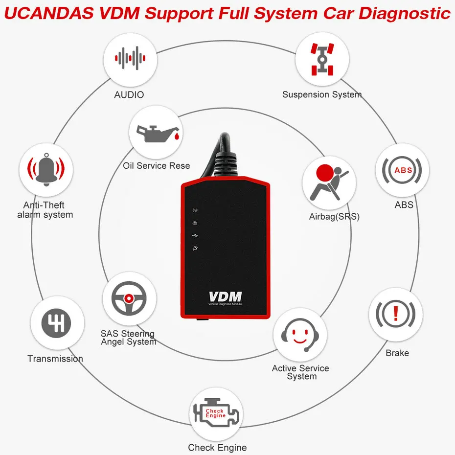 UCANDAS VDM Wifi OBD2 Автомобильный сканер SRS EPB TPMS ABS SAS Многоязычная полная система ODB OBDII