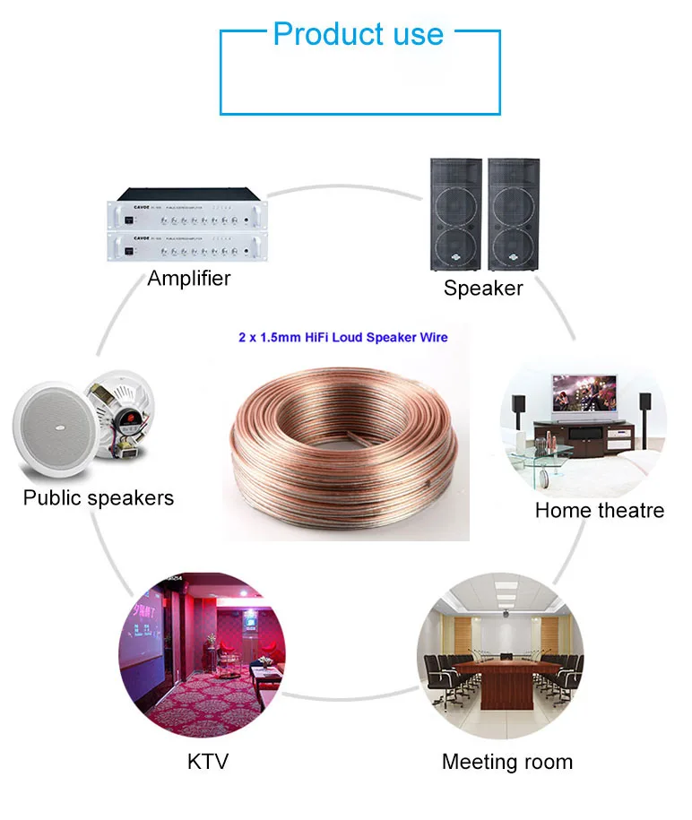 DIY Аудио кабель из бескислородной меди 2x1,5 мм многожильный HiFi/Автомобильный Аудио Громкий Динамик/акустический кабель провод