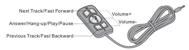 Пульт дистанционного управления для соединение bluetooth автомобильный комплект