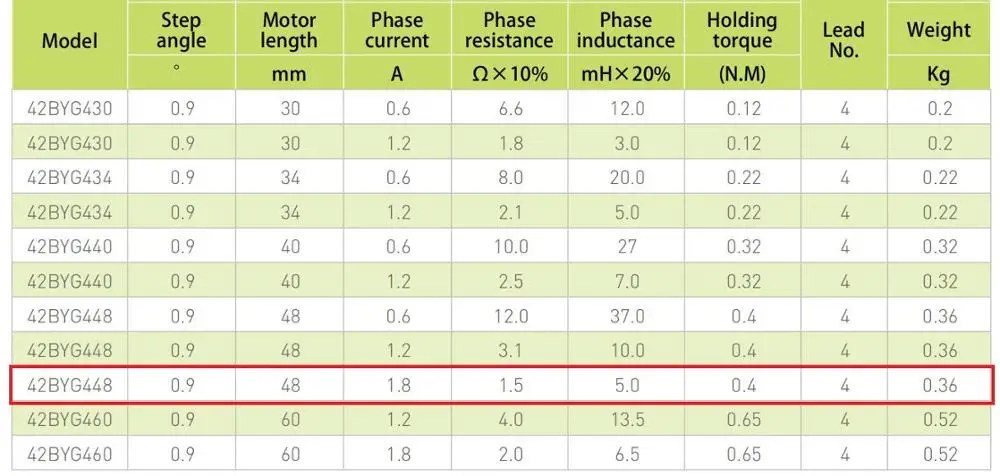 motor paso a paso