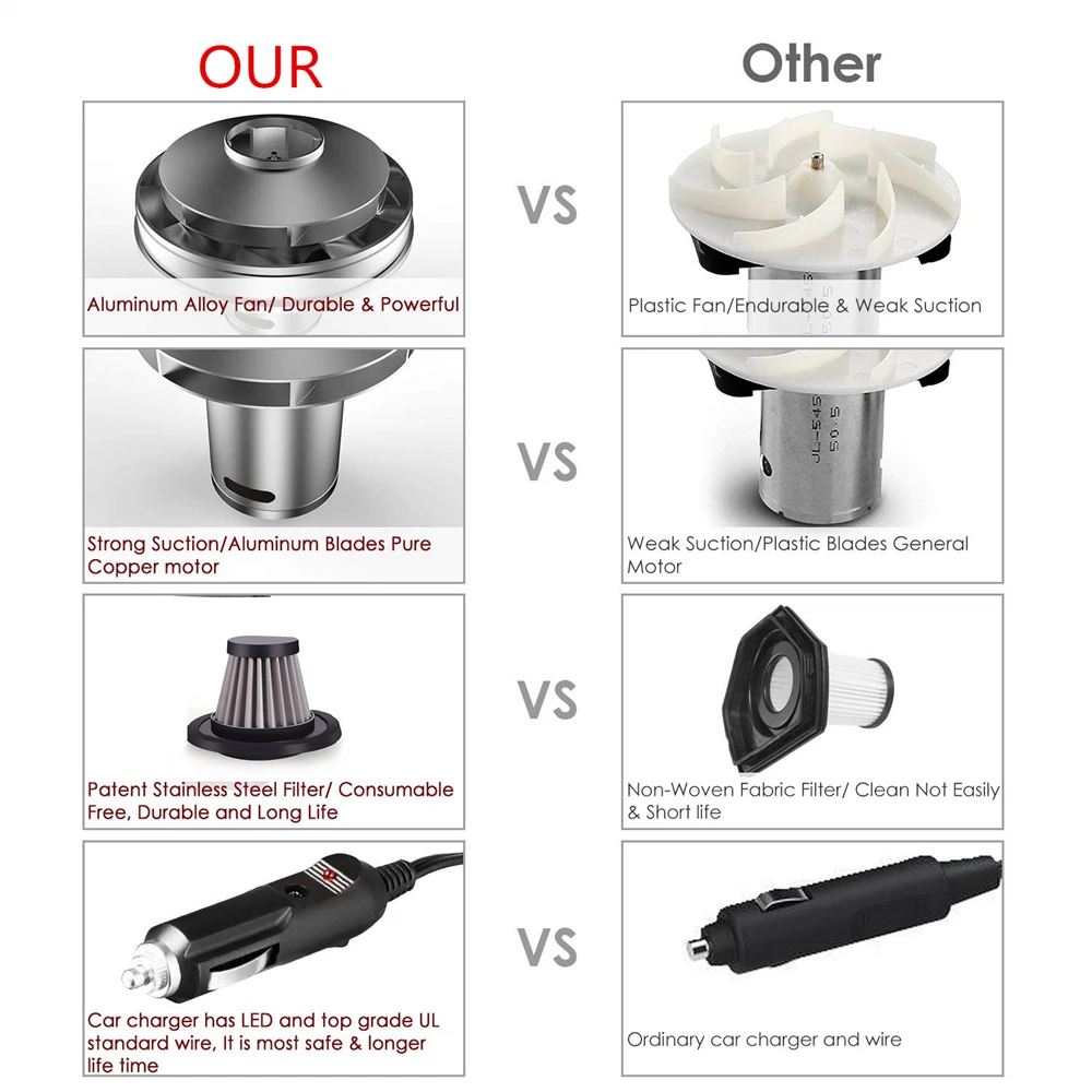 5000PA Car Vacuum Cleaner Portable Handheld Auto Vacuum Cleaner Wet Dry Dual Use Stainless Steel Hepa Filter With storage bag