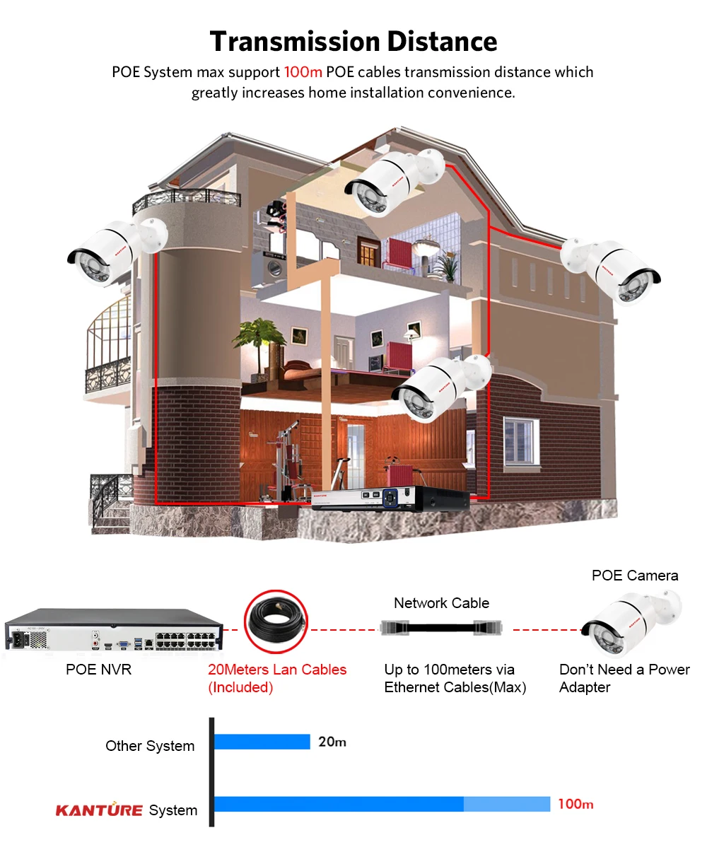 KANTURE H.265+ CCTV 16CH 5MP POE NVR система аудио 3MP IP66 Антивандальная камера безопасности для помещений и улицы комплект видеонаблюдения