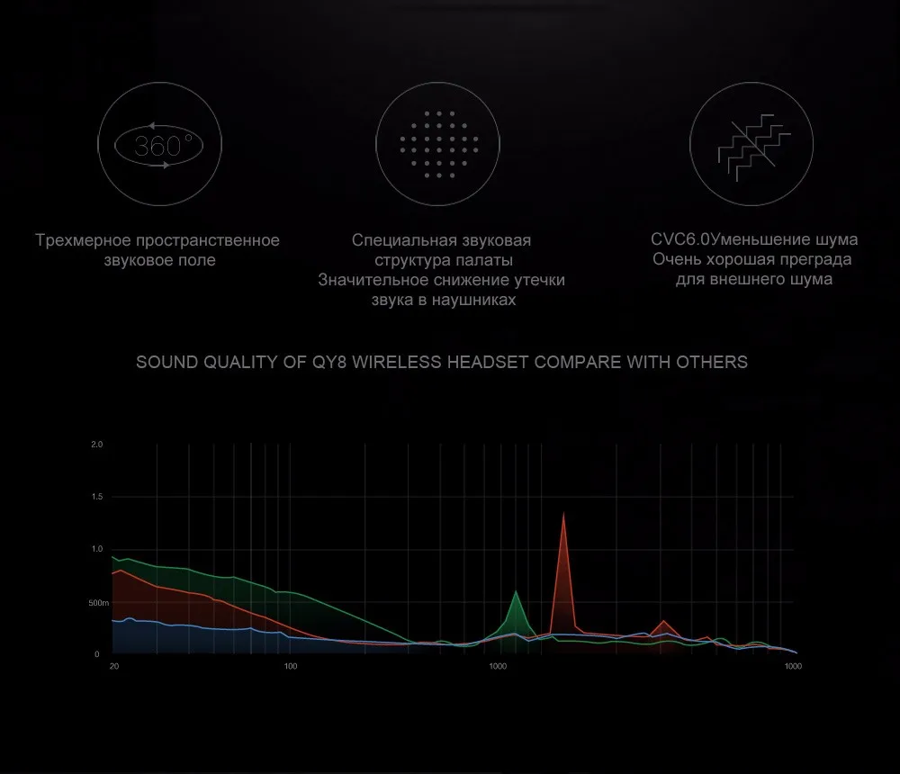 QCY QY8 Английский спортивные наушники беспроводная связь bluetooth 4.1 наушники aptX гарнитура с Микрофоном звонки mp3 музыка наушники для ios android