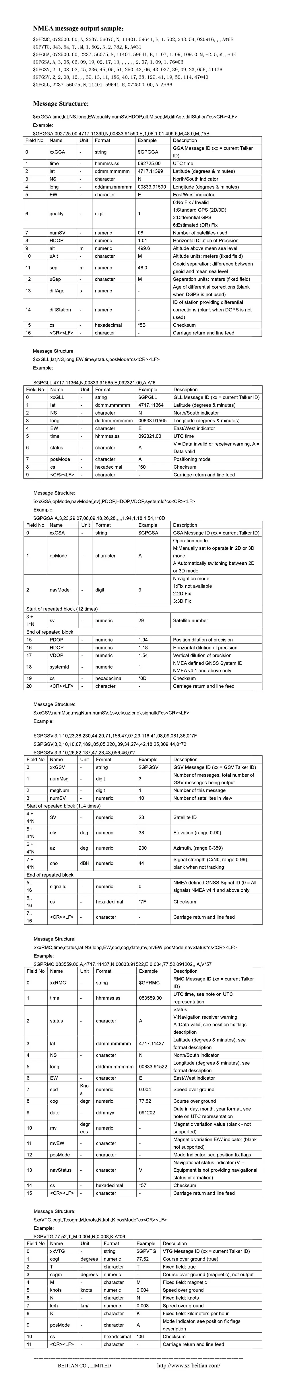 BEITIAN USB PC gps приемник Замена BU-353S4 BS-72