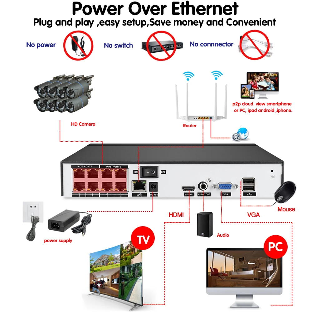 NINIVISION 1080 P HD CCTV Камера Системы 8CH POE NVR 2MP Крытый Открытый 4 шт безопасности IP Камера P2P видеонаблюдения Системы комплект