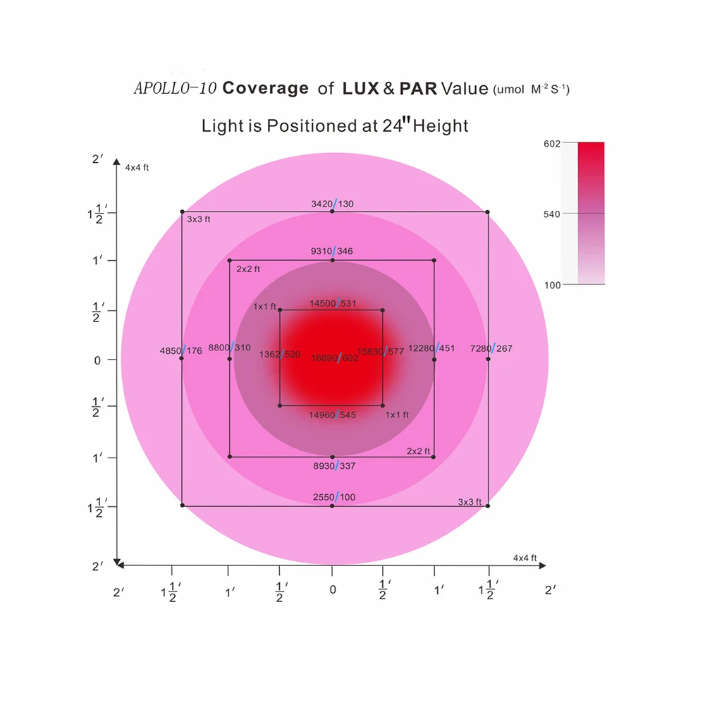 Apollo 4/6/8/10 300 W/450 W/600 W/750 W/900 W/1200 W/1500 W полный спектр светодиодный Grow светильник Панель для гидропонного выращивания растений и цветок