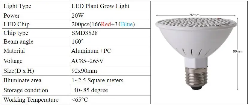 Полный спектр светодиодный светать 10 W 20 W 40 W 50 W 80 W светодиодный красный + синий лампы для Крытая Гидропоника садовые растения освещение