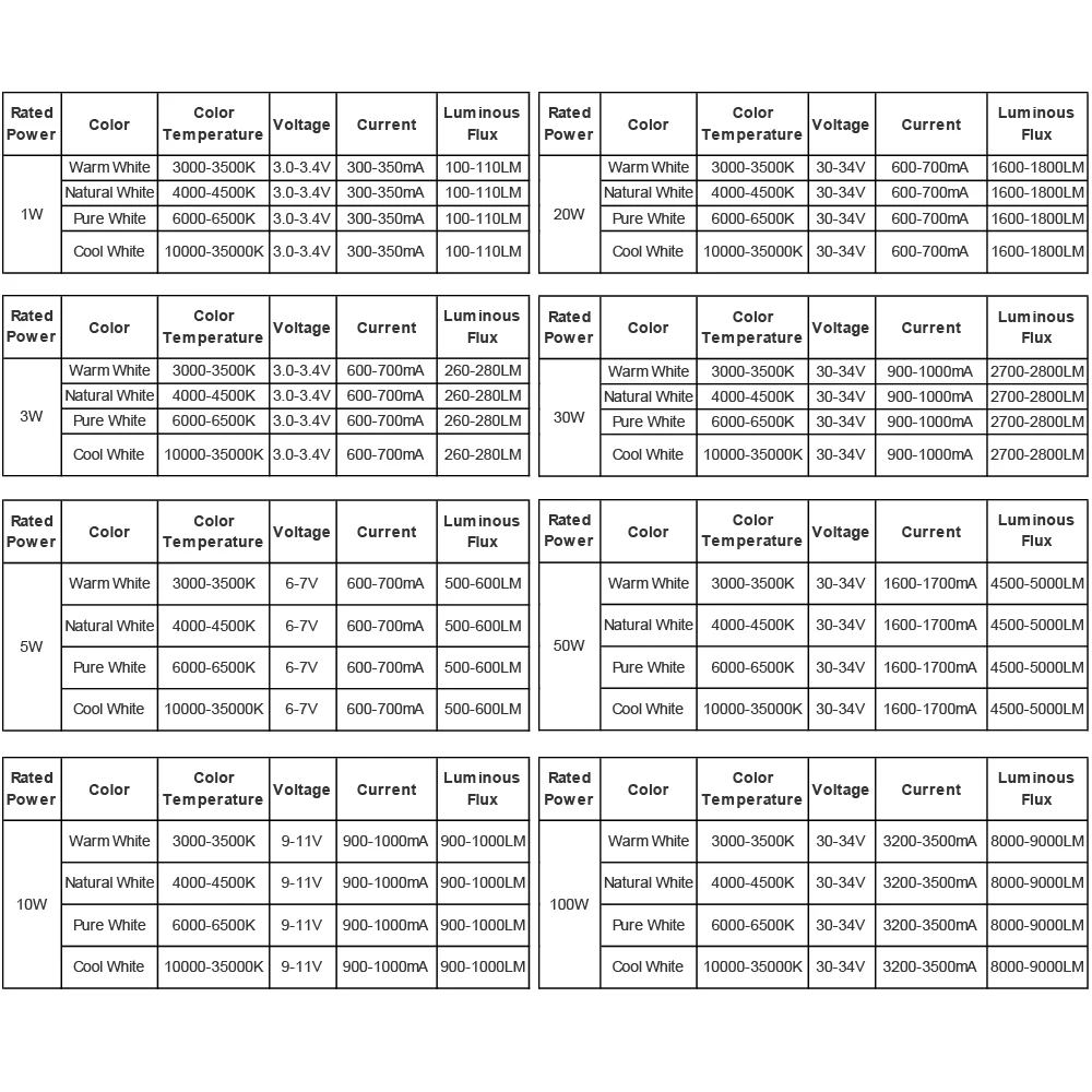 Hontiey высокомощный светодиодный чип теплый чистый холодный белый свет бусины 1 Вт 3