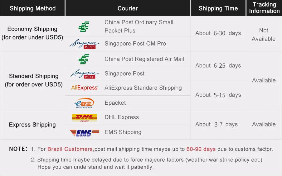 shipping time(正式）