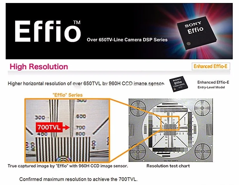 Effio-e CCD 700TVL мини цилиндрическая камера sony CCD камера с кронштейном для безопасности Dvr CCTV промышленная камера наблюдения