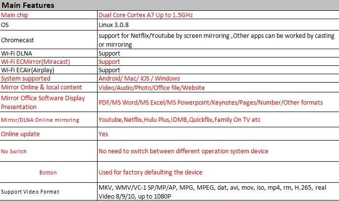 Адресации любому устройству группы M9 плюс 1080 P Беспроводной RK3036 ТВ Stick Wi-Fi Дисплей ключ HDMI приемник Media ТВ Stick DLNA Airplay Miracast