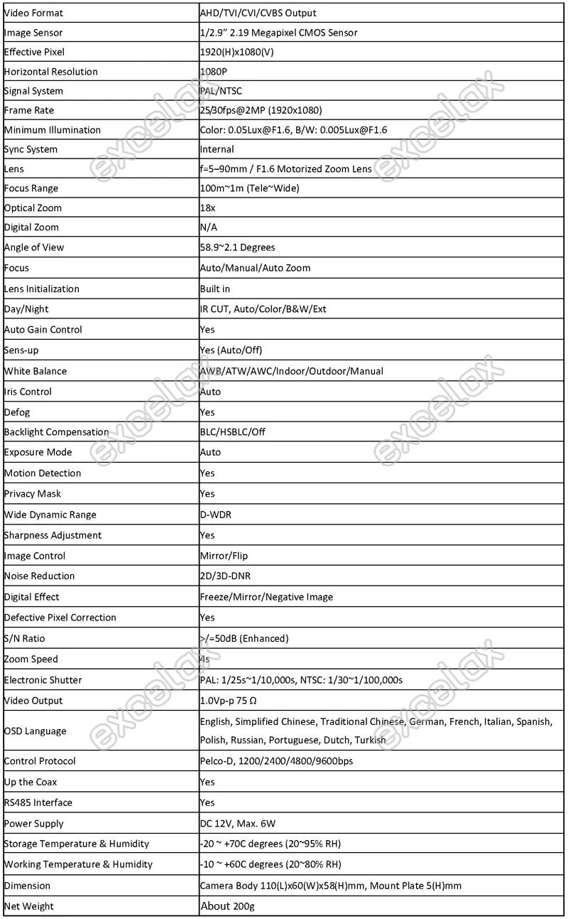 4-In-1 Zoom CameraDatasheet