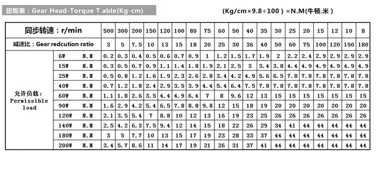 110V 200 V/220 V/230 V 380V AC вертикальный микро мотор-редуктор Постоянная скорость 60W 5IK60GN Постоянная скорость высокий крутящий момент 7 RPM-450 RPM 5GN