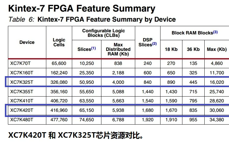 Fpga макетная плата xilinx pcie плата Kintex 7 XC K420T SFP+ 10G