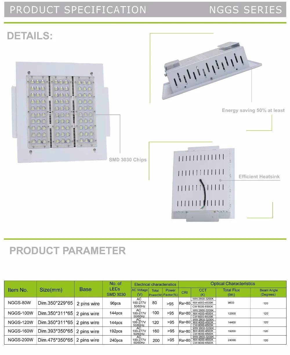 Details