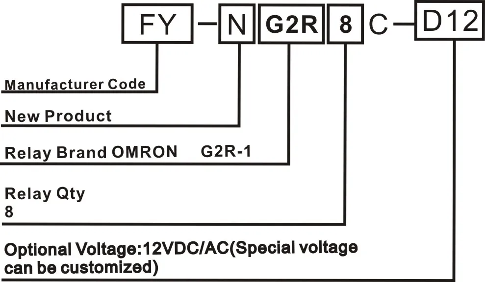 12VDC