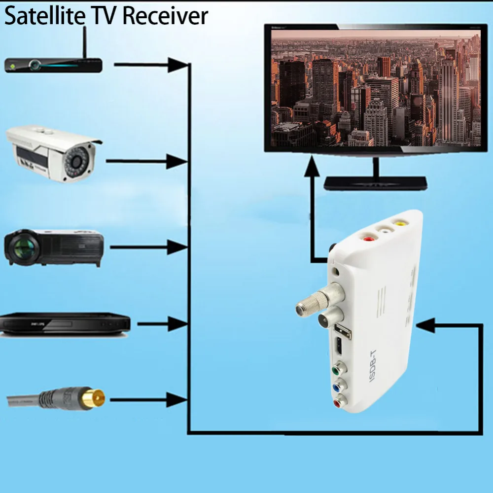 1080P ISDB-C наземный цифровой адаптер спутниковый ТВ приемник HDMI цифровой ТВ тюнер рецептор Wifi усилитель спутникового сигнала