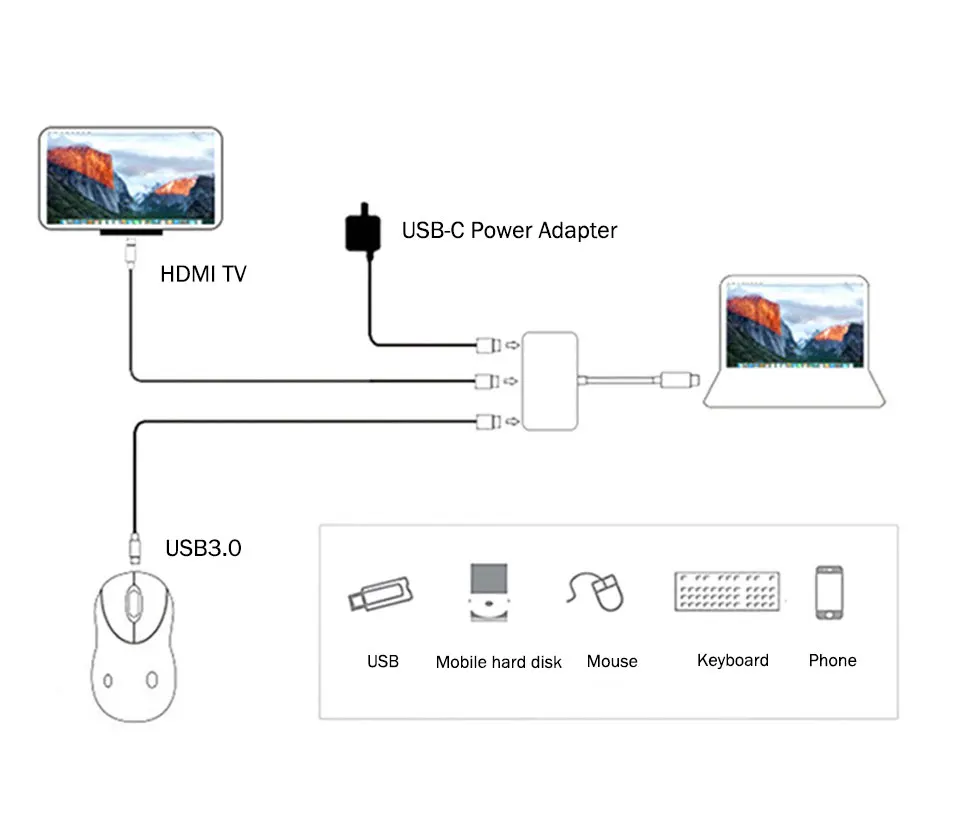 USB 3.1 Type C Thunderbolt 3 TO HDMI USB 3.0 multi-port Adapter Dongle Dock Cable for New Macbook Pro Mouse Keyboard TV Phone (3)