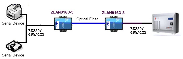 ZLAN9163-B-5