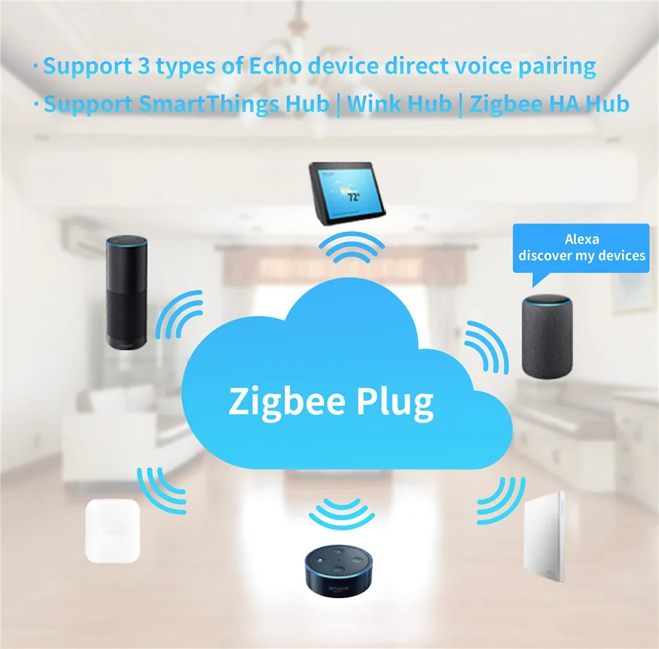 Lonsonho Zigbee умная розетка с разъемом для США работает с Echo Alexa Smartthings Wink Hub умный дом автоматизация