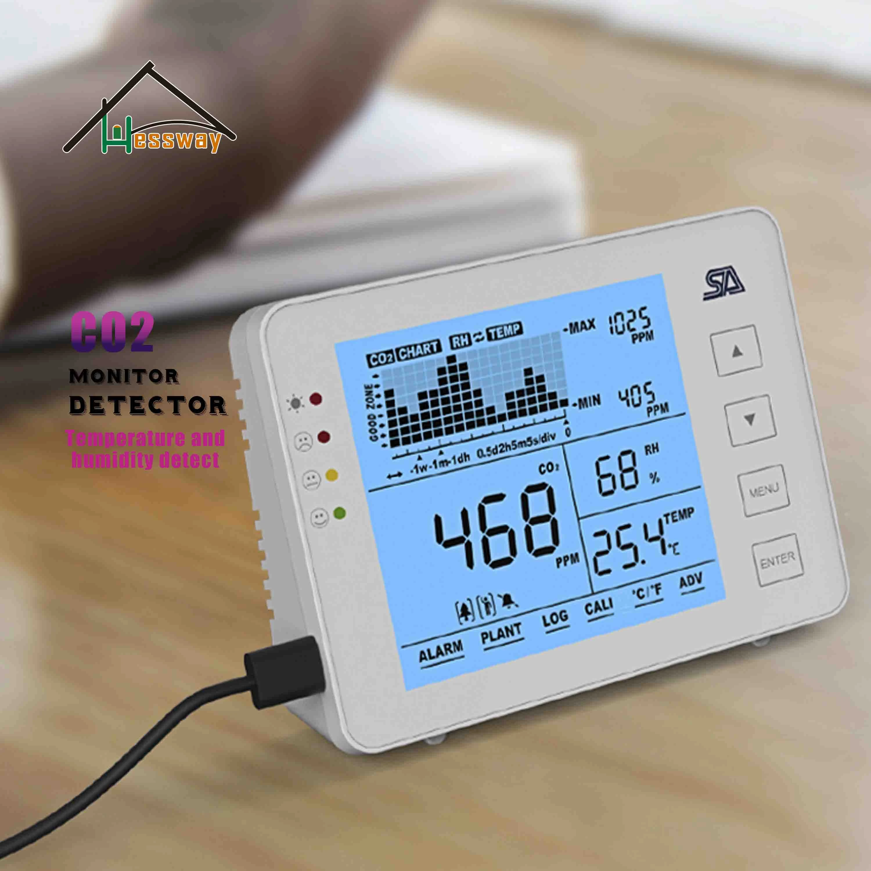 USB Carbon Dioxide Detector,3-In-1 Combo CO2 Moisture Meter 400-5000PPM Measuring Range Detector Temperature and Humidity Indoor Air Quality Monitor 