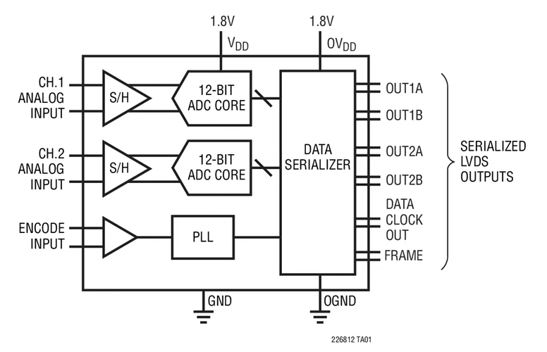 LTC2267CUJ 12 LTC2267IUJ 14 LTC2267 105Msps низкая мощность Dual ADCs|adc| |