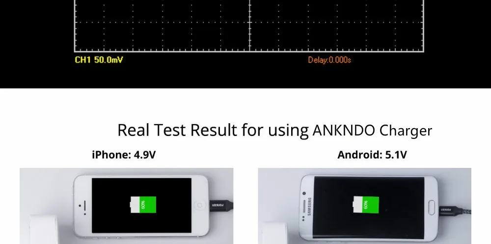 ANKNDO 5 в 1 А USB зарядное устройство Универсальное зарядное устройство для телефона безопасный корпус AC/DC адаптер питания Зарядка для Android мобильное зарядное устройство настенное зарядное устройство s