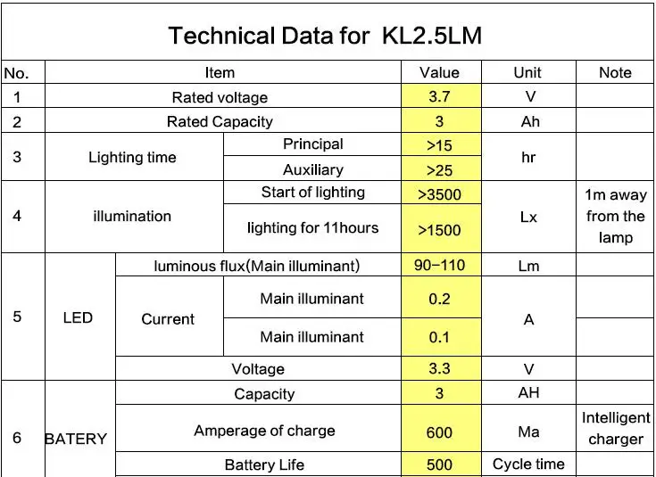 Интегрированная Шахтерская светодиодная беспроводная Шахтерская лампа KL2.5LM