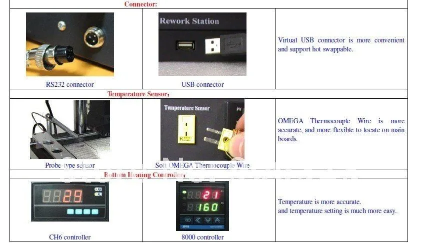 ir6500 feature 3