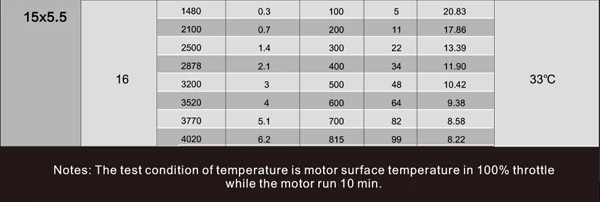 4 компл./лот Sunnysky V2806 400kv 650KV диск мотор для модели RC самолет Квадрокоптер многороторный аксессуары для дрона