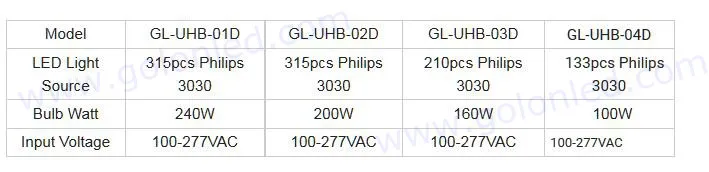UFO LED lights details