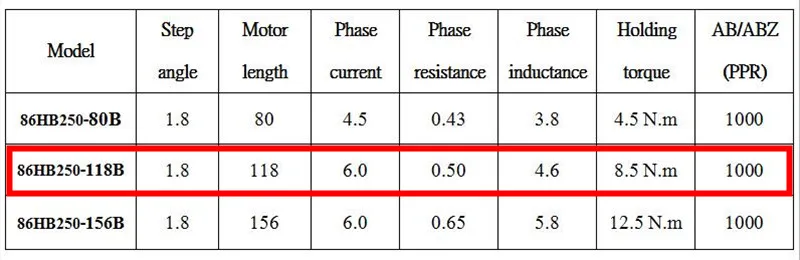 Замкнутый контур шаговый двигатель 86HB250-118B+ HB860D Серводвигатель 8.5N.m(Национальная ассоциация владельцев электротехнических 86 Гибридный замкнутый контур 2-фазный шаговый мотор драйвер