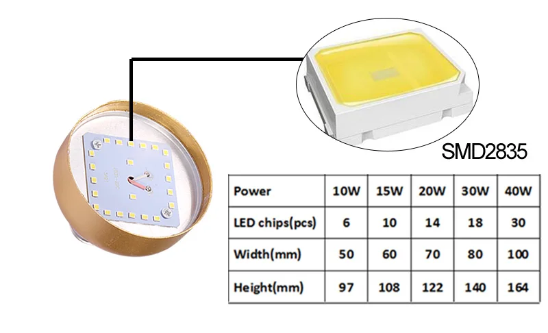 Светодиодный лампы Bombilla светодиодный E27 15 W 20 W 30 W 40 W 50 W 60 W Лампада светодиодный 220 V 230 V 240 V прожекторы НЛО B22/E27 светодиодный лампы для