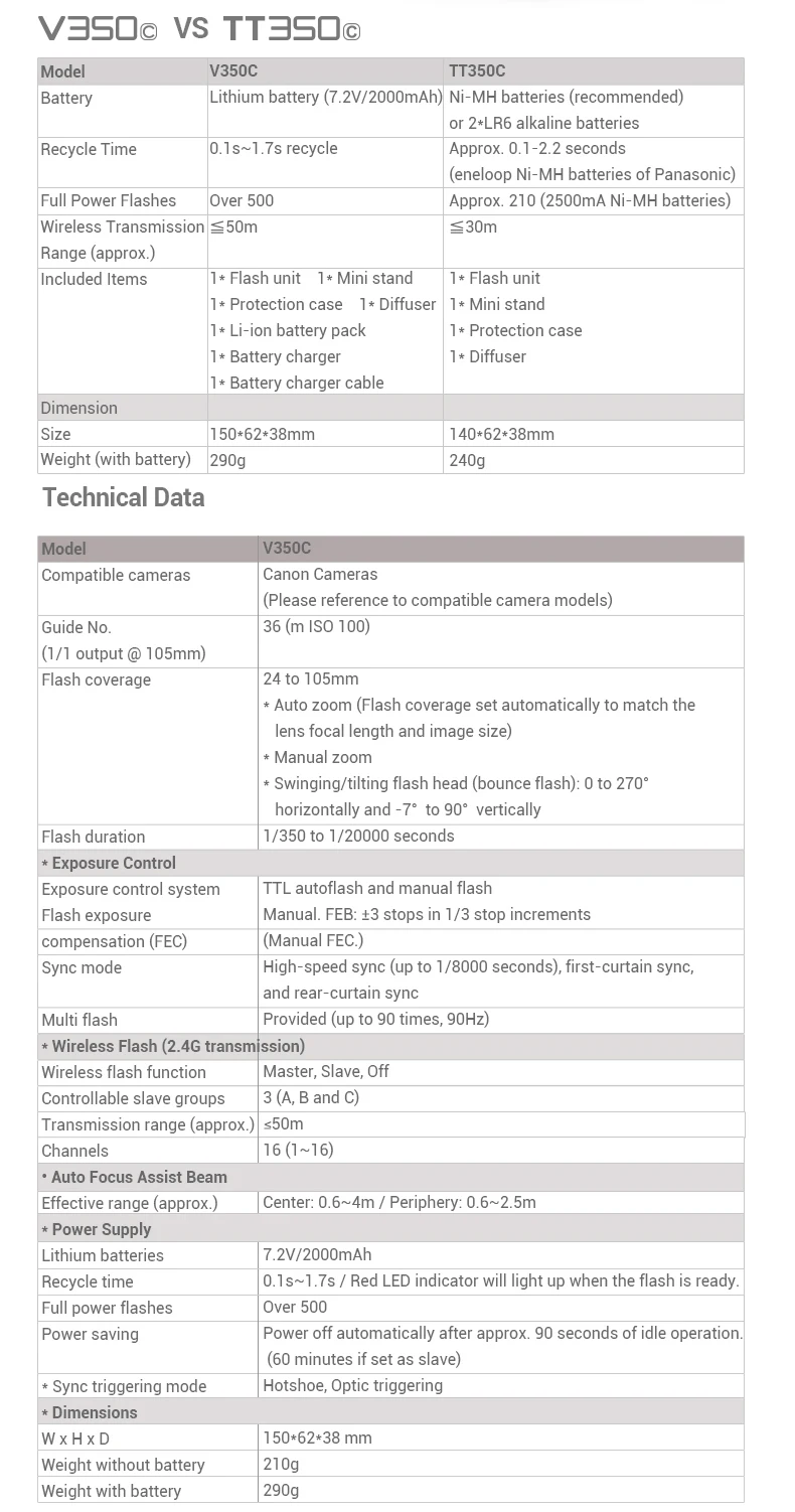 Godox V350C ttl HSS 2,4G литий-ионная батарея быстрее рециркулирует время вспышки Speedlite с Xpro-C передатчиком триггера для Canon