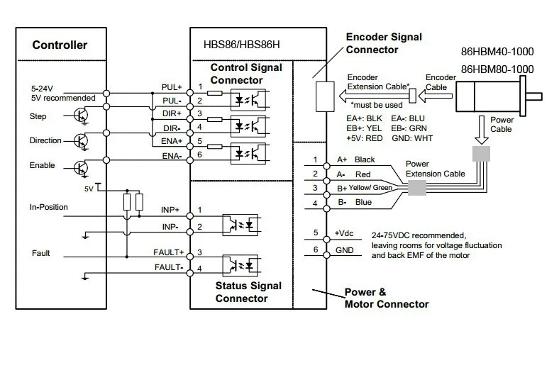 HBS86H и 86HSM45-E1 Leadshine Гибридный сервопривод для ЧПУ маршрутизатор/3D принтер/станок для резки с ЧПУ