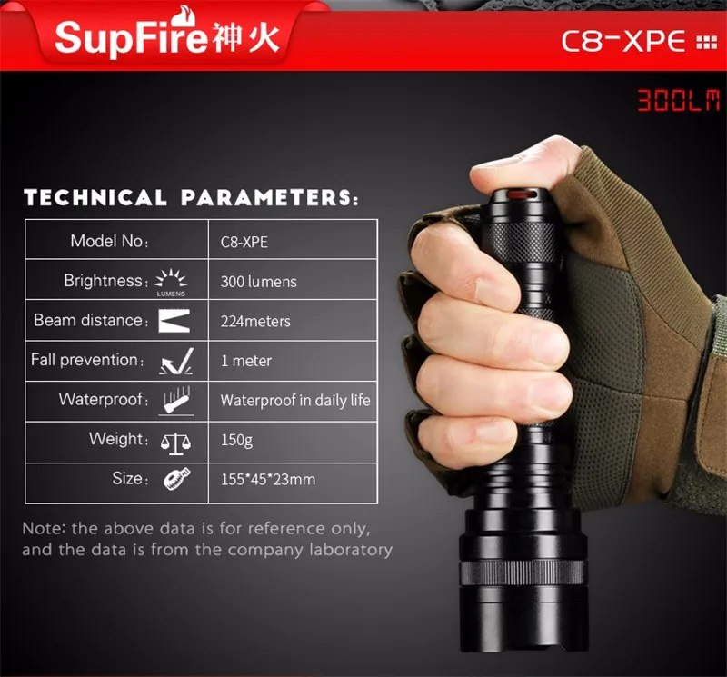 Светодиодный фонарь Linterna фонарик факел свет светодиодный налобный Supfire C8 для